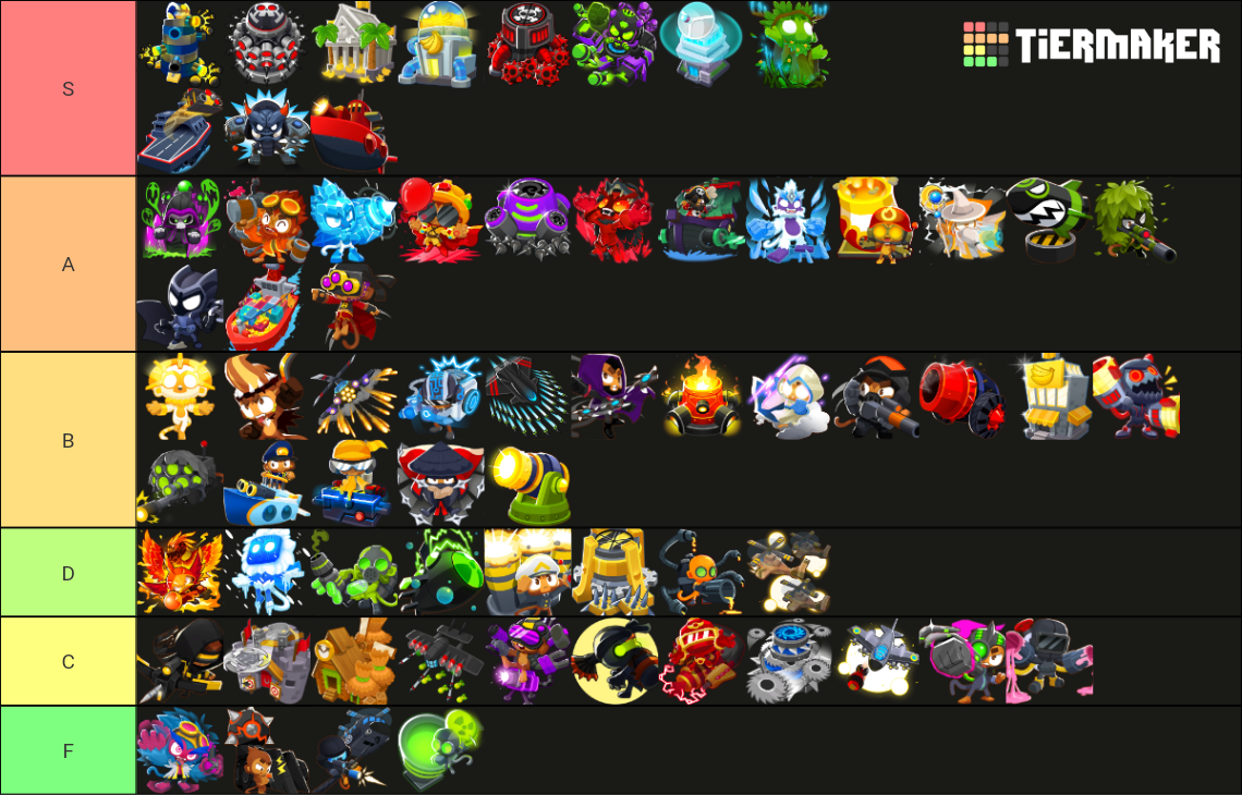 Bloons TD Battles 2 Tier 5 Towers Tier List Rankings