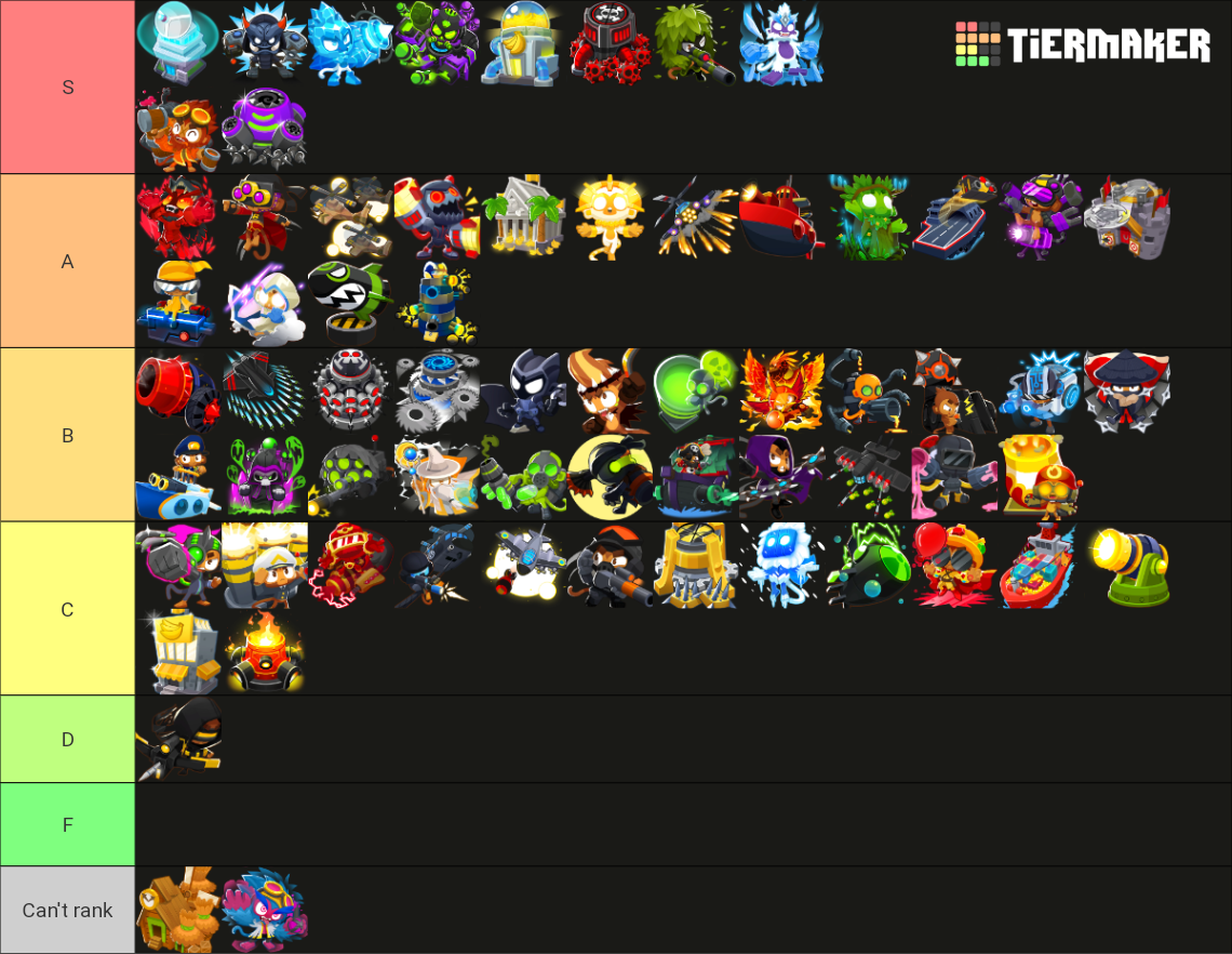 Bloons Td Battles 2 Tier 5 Towers Tier List (community Rankings 