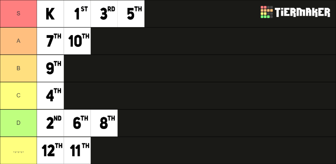 School Grades Tier List Rankings) TierMaker