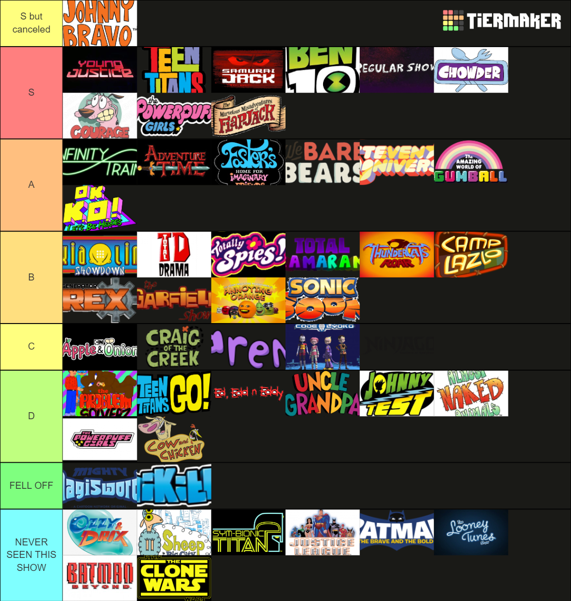 Ultimate Cartoon Network Tier List (Community Rankings) - TierMaker