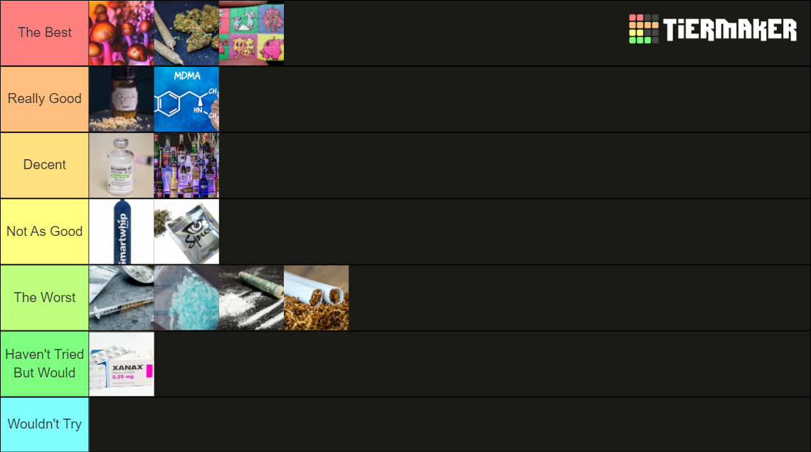 drug tier list meme