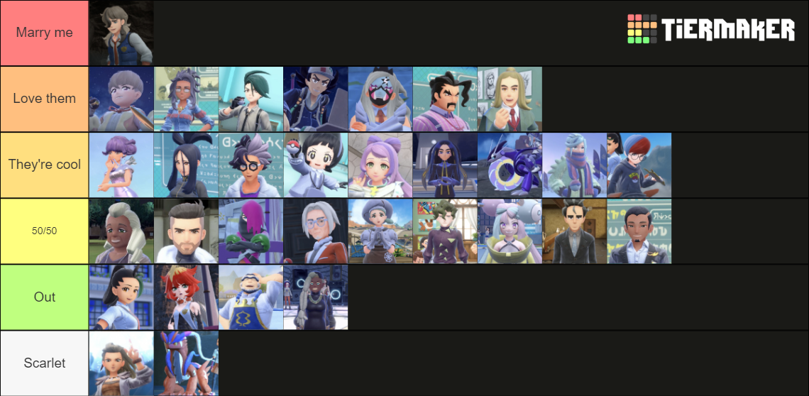 pokemon scarlet and violet character tier list maker