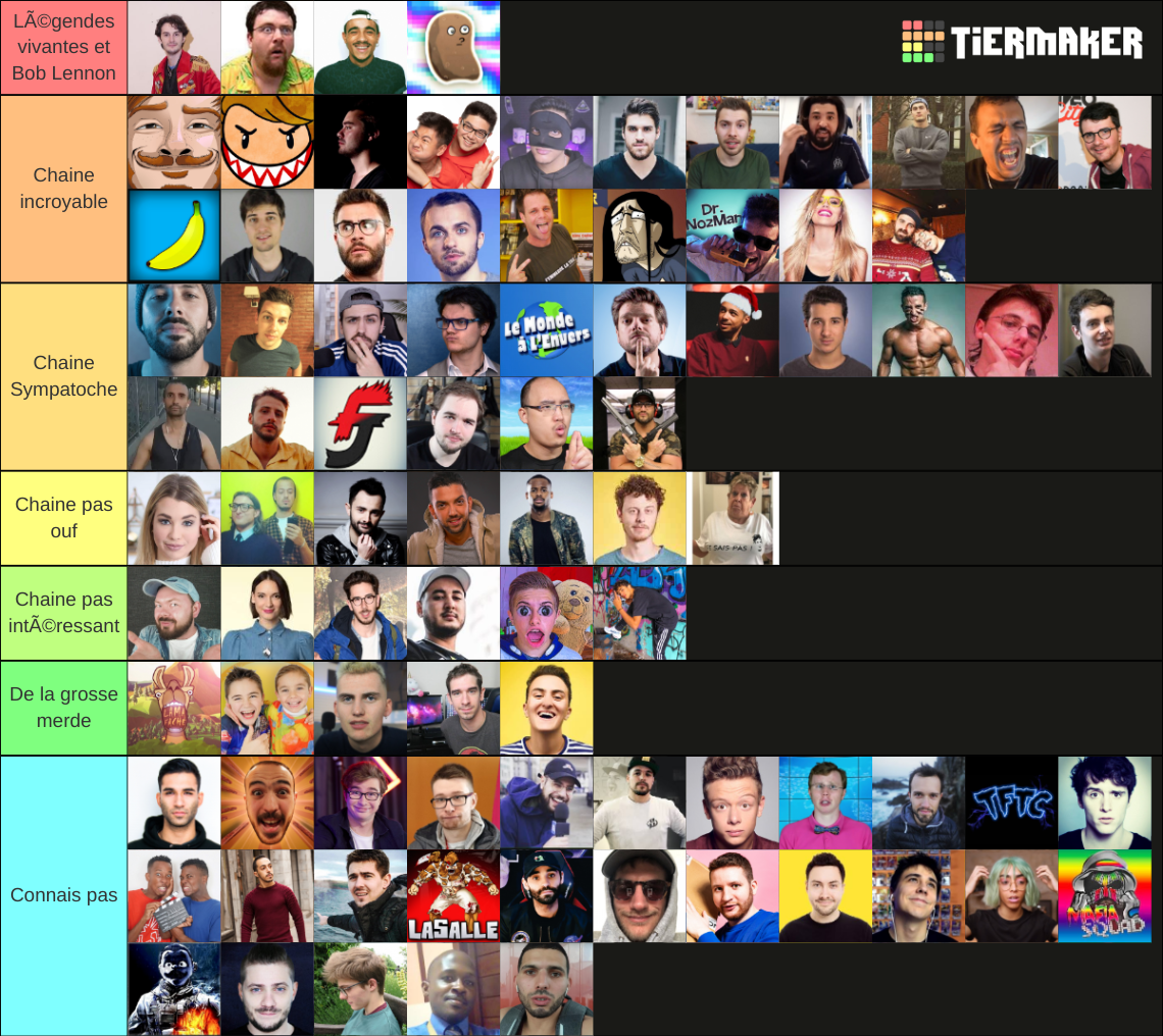 Youtubeur Francais Tier List (Community Rankings) - TierMaker