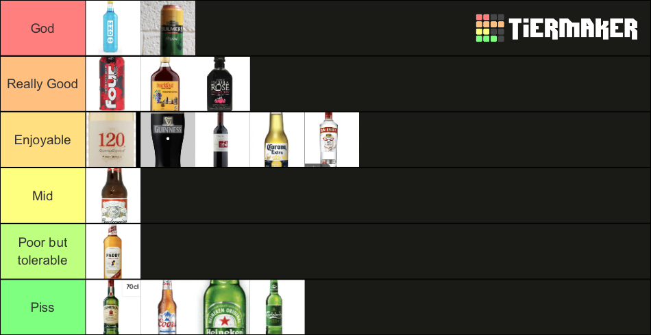 Alcohol Tier List Community Rankings TierMaker alcohol-tier-list-community-rankings-tiermaker
