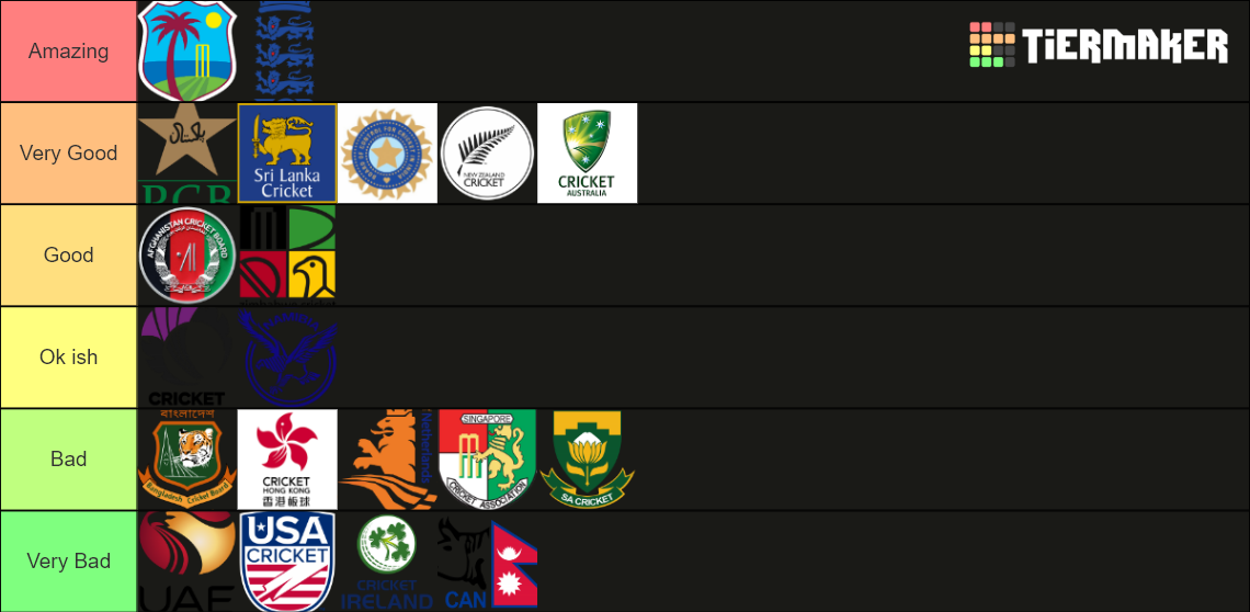 International Cricket Teams Tier List Rankings) TierMaker