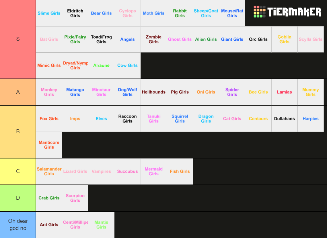 Recent Monster Hunter Tier Lists TierMaker recent-monster-hunter-tier-lists-tiermaker