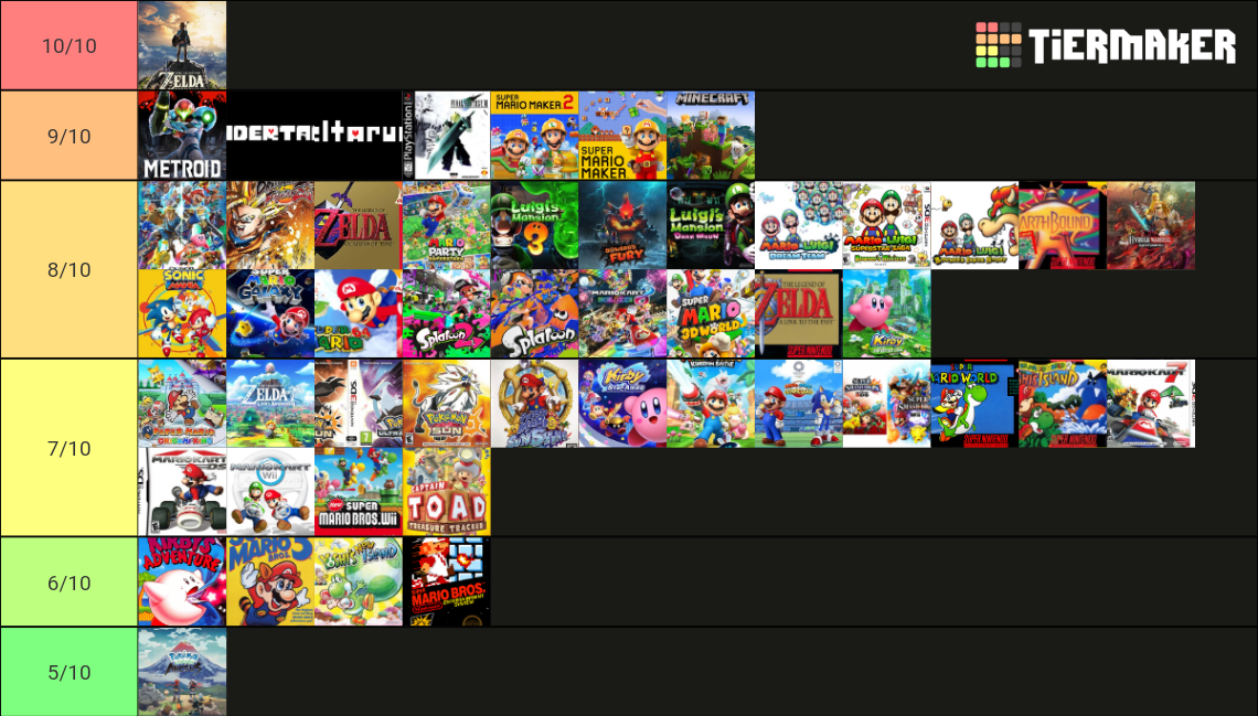 Every Game I Ve Played And Finished Tier List Community Rankings