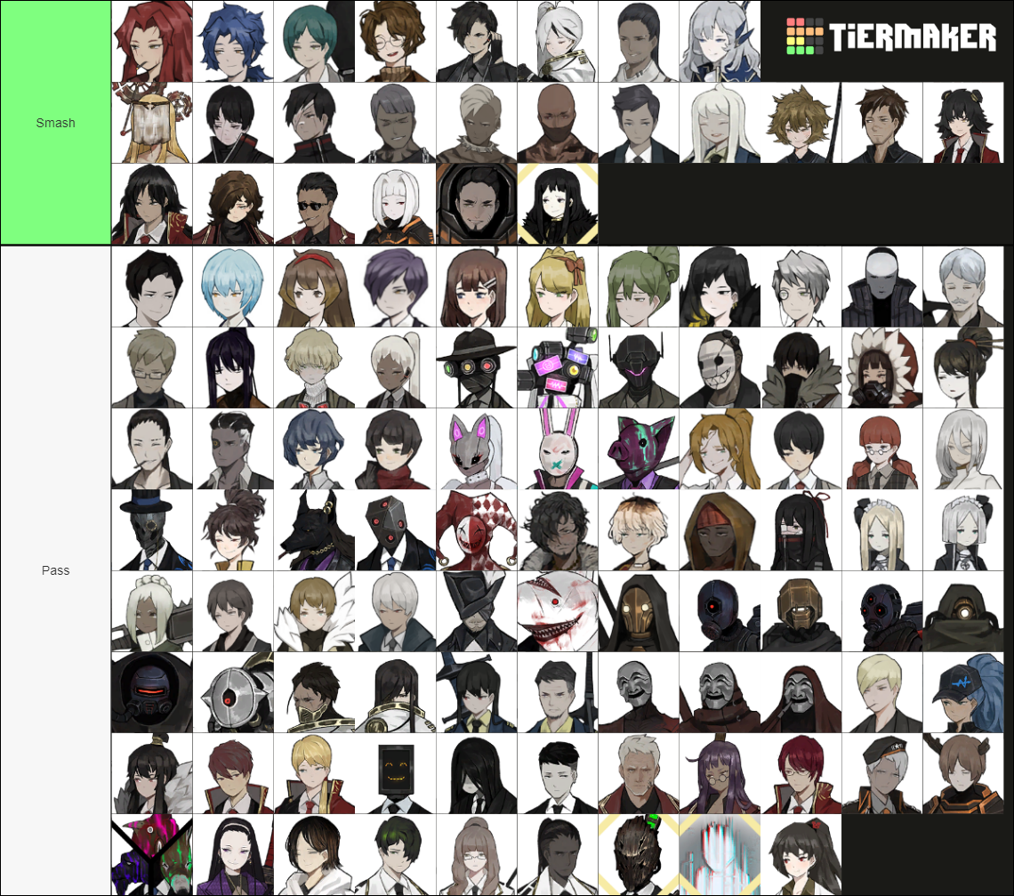 Library of Ruina Characters Tier List Rankings) TierMaker