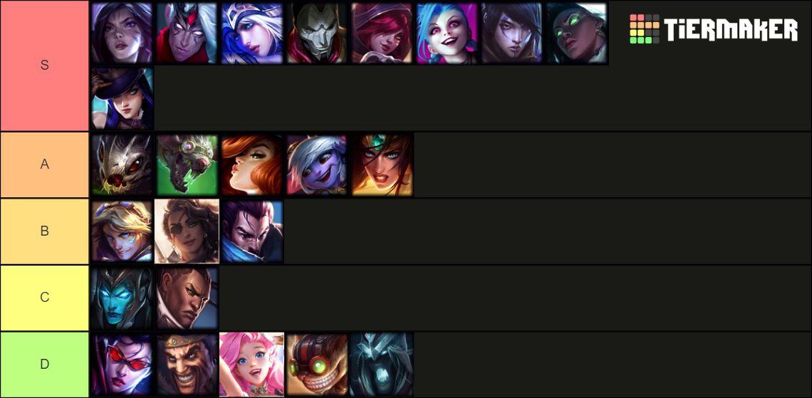 league of legends tier list maker adc