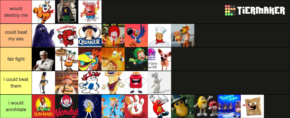 Food Mascots I Could Beat In A Fight food mascots I could beat in a fight Tier List (Community Rankings