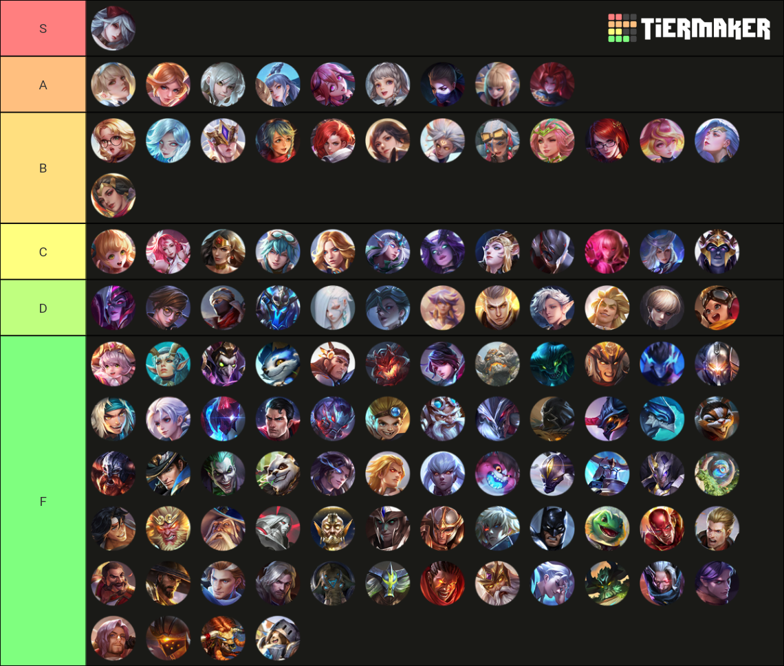 RoV 2022 (1) Tier List (Community Rankings) - TierMaker