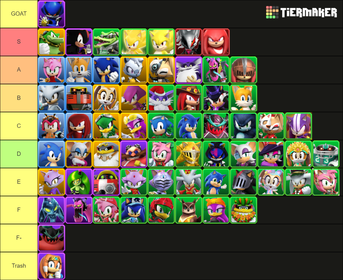 Sonic Forces Mobile Characters Tier List (Community Rankings) - TierMaker