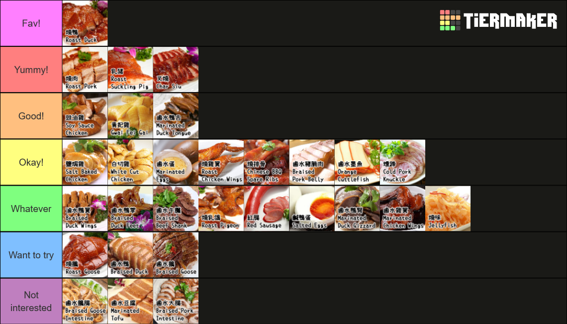 Siu Mei/Chinese BBQ Tier List (Community Rankings) - TierMaker