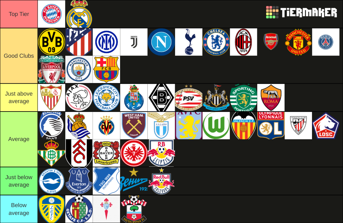 top-50-football-clubs-tier-list-community-rankings-tiermaker