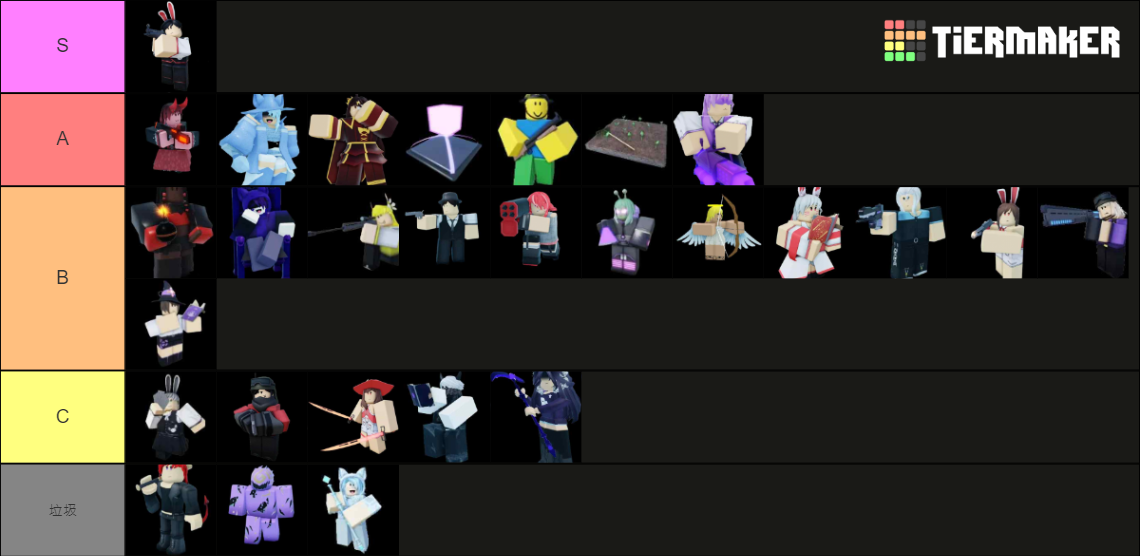 Arena Tower Defense Tier List Rankings) TierMaker