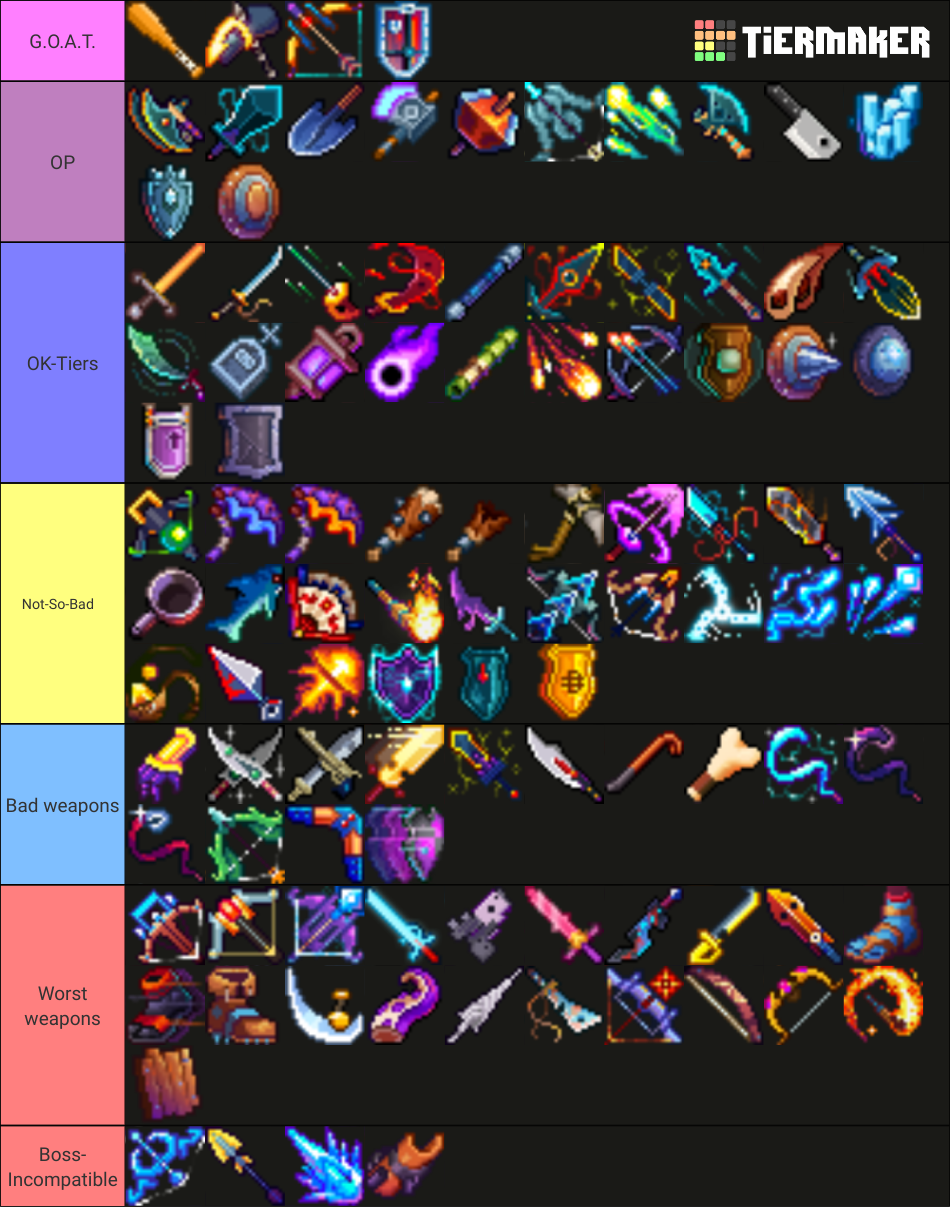 Dead Cells All Weapons Tier List (Community Rankings) - TierMaker