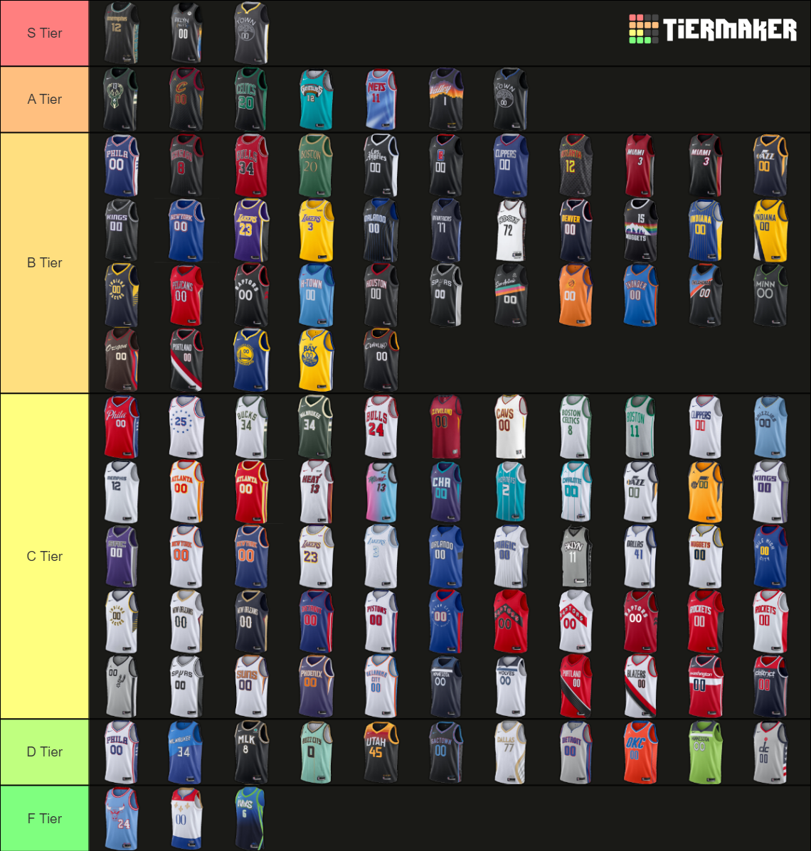 NBA Jerseys 2021 Tier List Rankings) TierMaker