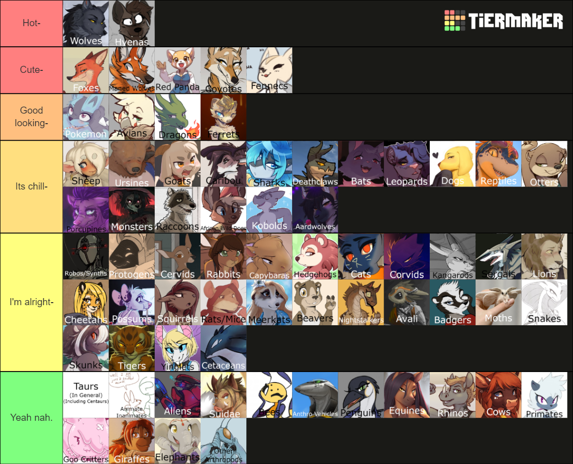 Furry Species Tier List (Community Rankings) - TierMaker