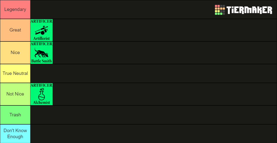 Dungeons & Dragons Classes and Subclasses Tier List (Community Rankings ...