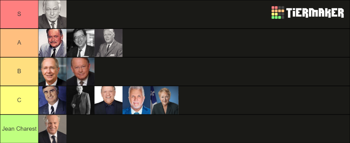 Premiers ministres Québecois Tier List Rankings) TierMaker