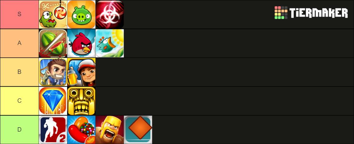 iPod Era Bangers Tier List (Community Rankings) - TierMaker