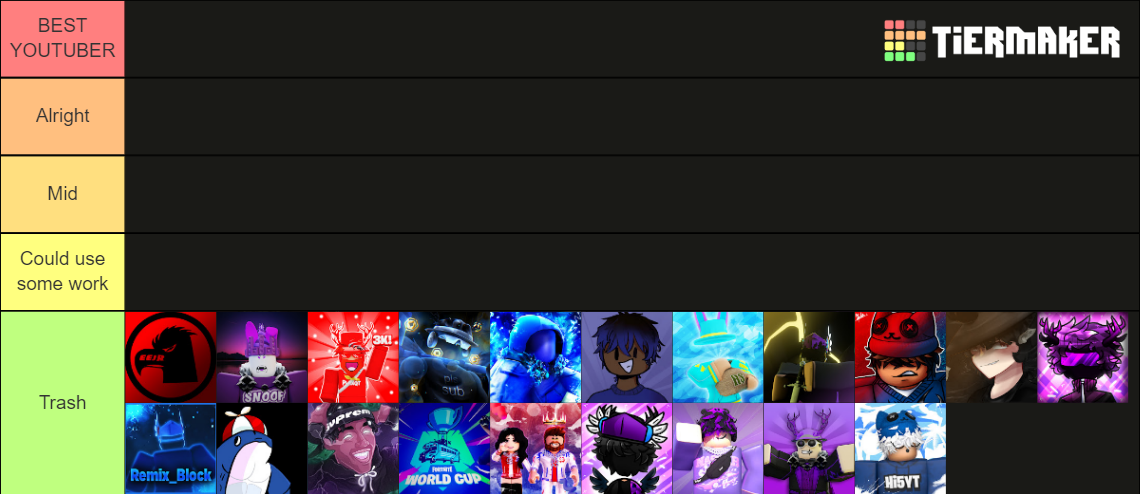 Pls Donate Youtubers Tier List Community Rankings Tiermaker