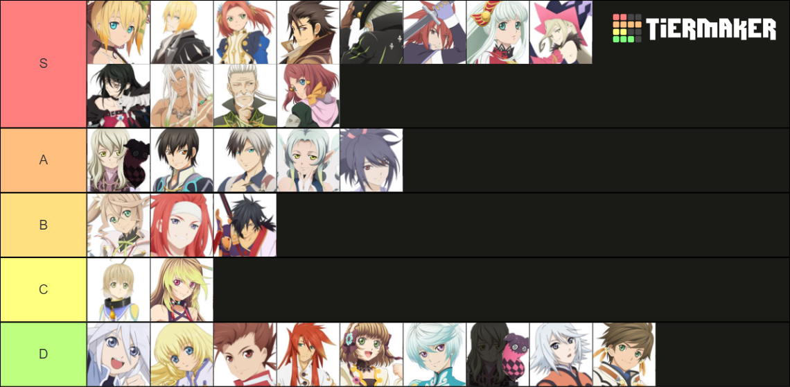 Tales Of Characters Tier List (Community Rankings) - TierMaker