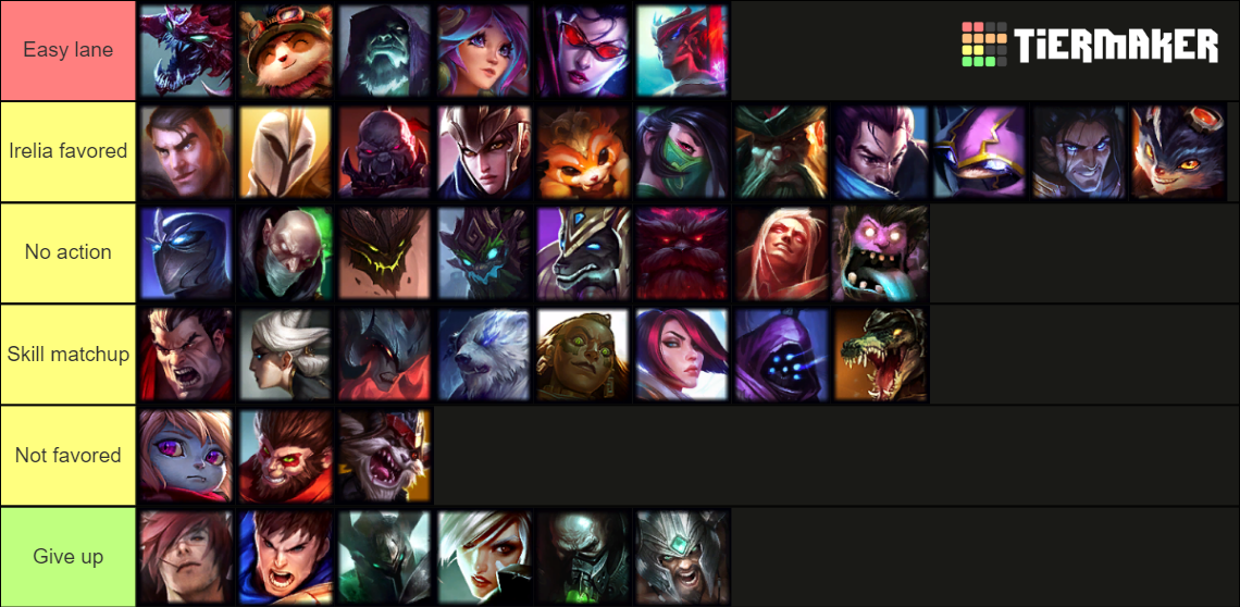 LoL Top Lane Tier List (Community Rankings) - TierMaker