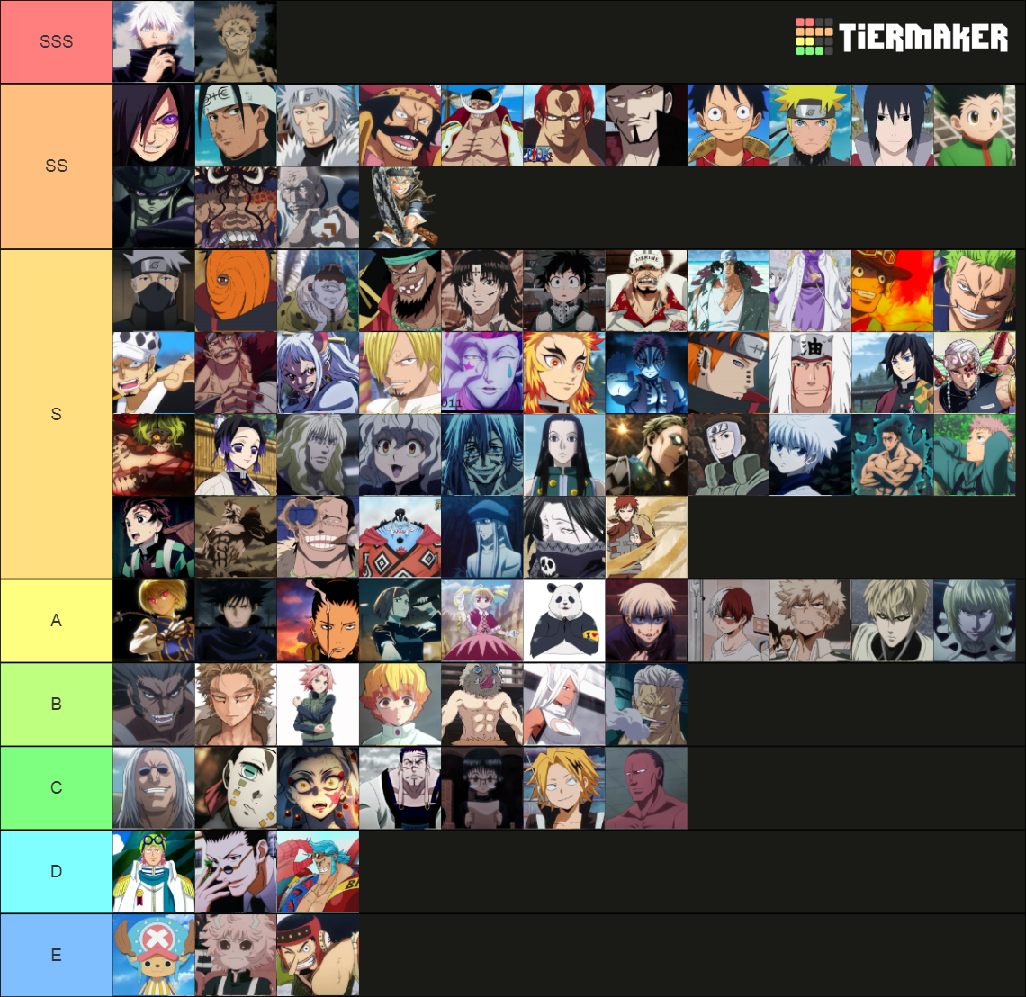 Anime Power Characters Tier List (community Rankings) - Tiermaker