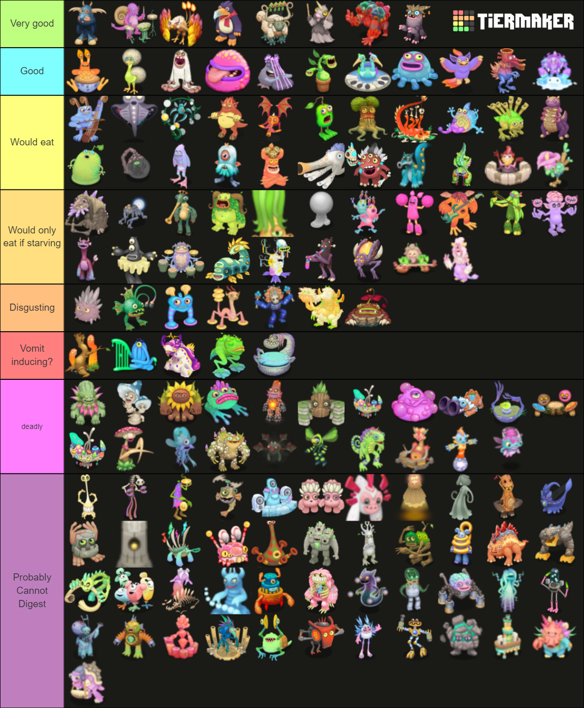 All MSM Monsters (No Rare's or Epic's) Tier List (Community Rankings ...