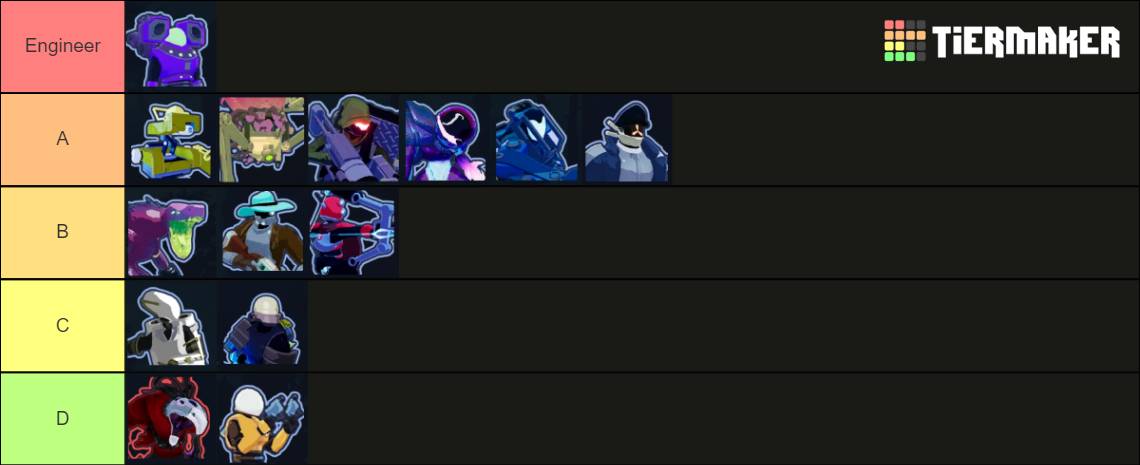 Risk of Rain 2 Survivors + DLC Tier List (Community Rankings) - TierMaker