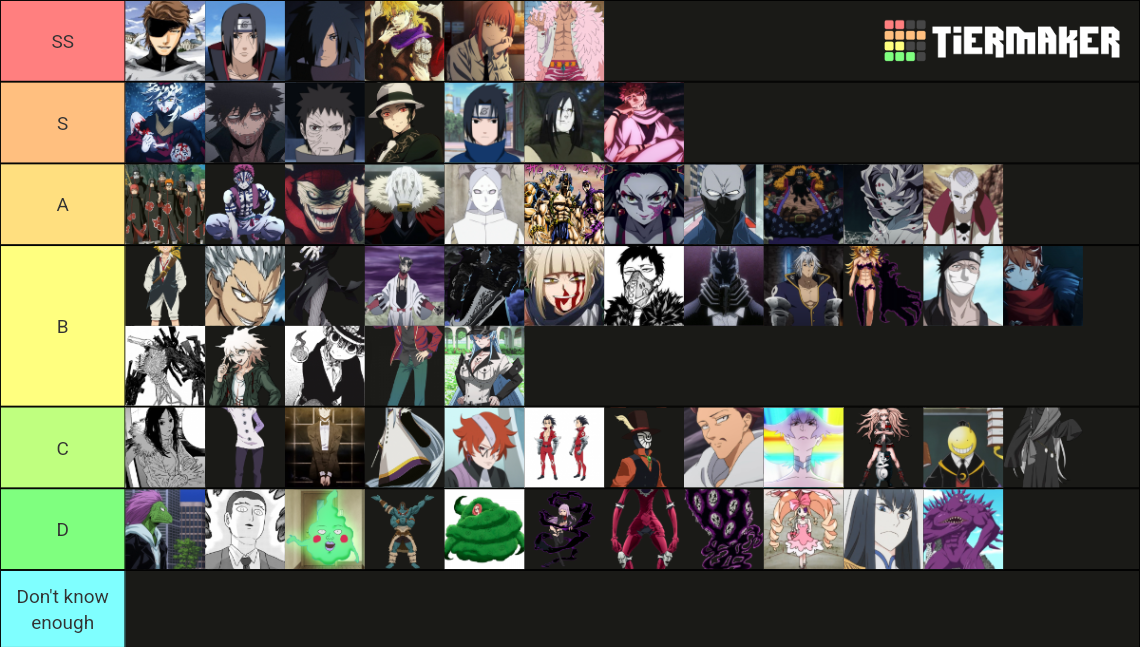 Villains Tier List Community Rankings Tiermaker Villains Tier List Community Rankings Tiermaker