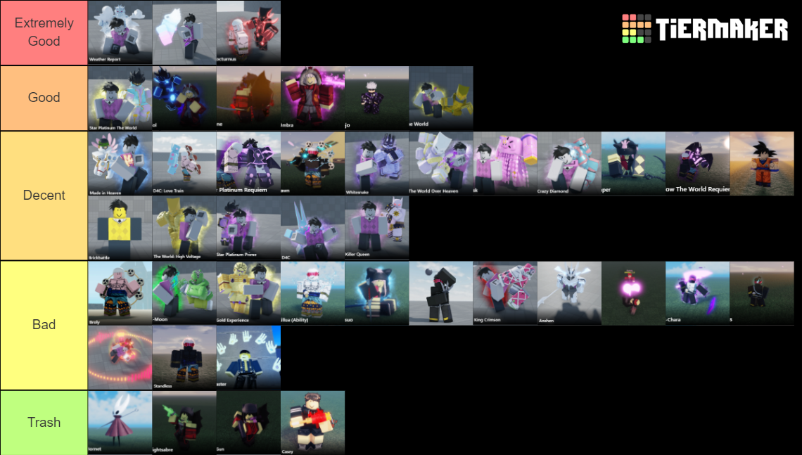 Aut Stands PVP abilities (Summer update 1.5) Tier List (Community ...