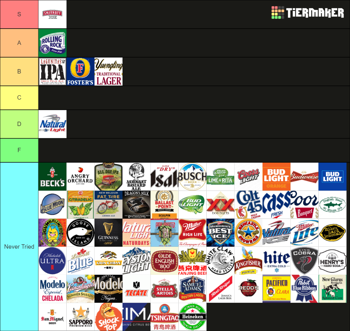 Beer Tier List (Community Rankings) - TierMaker