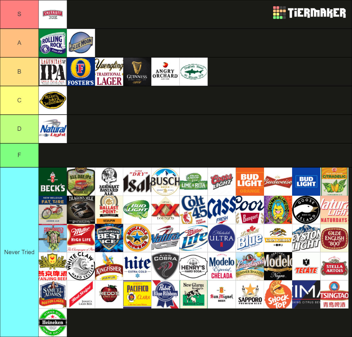 beer-tier-list-community-rankings-tiermaker