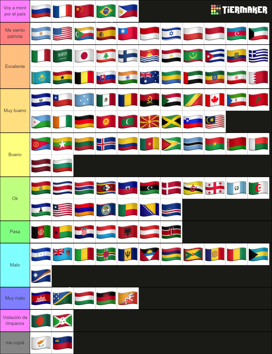 National Anthems Of The World Tier List (Community Rankings) - TierMaker