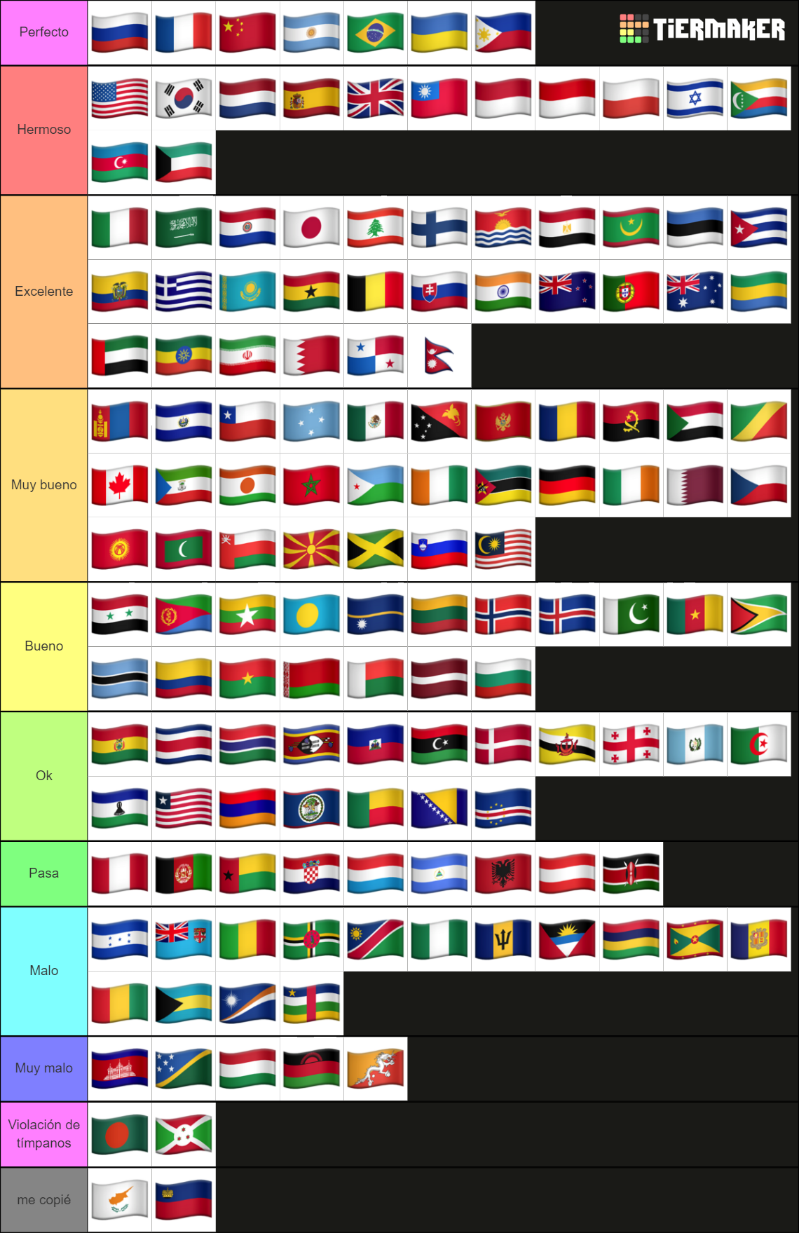 National Anthems Of The World Tier List (Community Rankings) - TierMaker