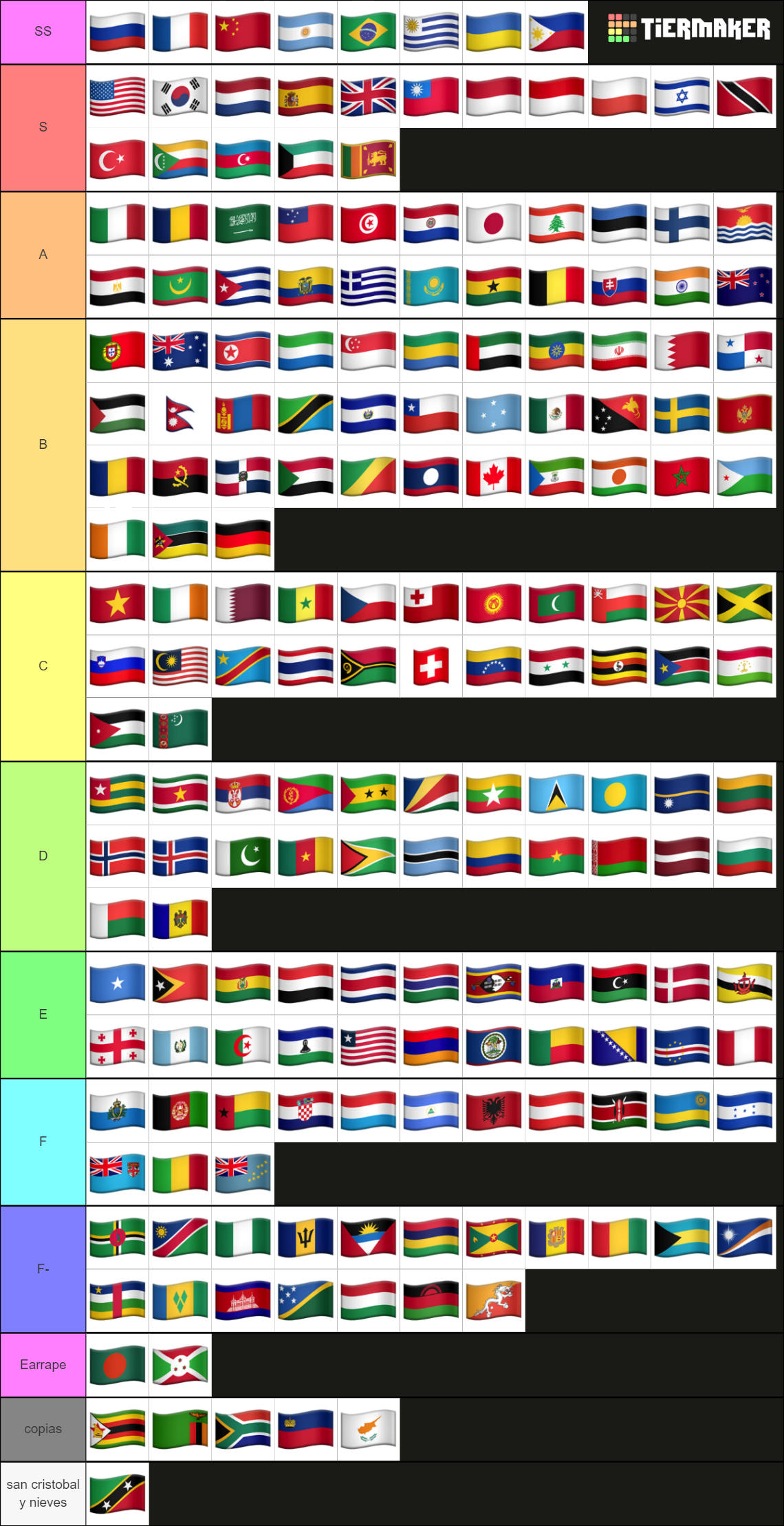 National Anthems of the World Tier List (Community Rankings) - TierMaker