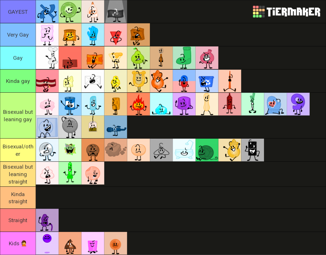 AIB characters Tier List (Community Rankings) - TierMaker