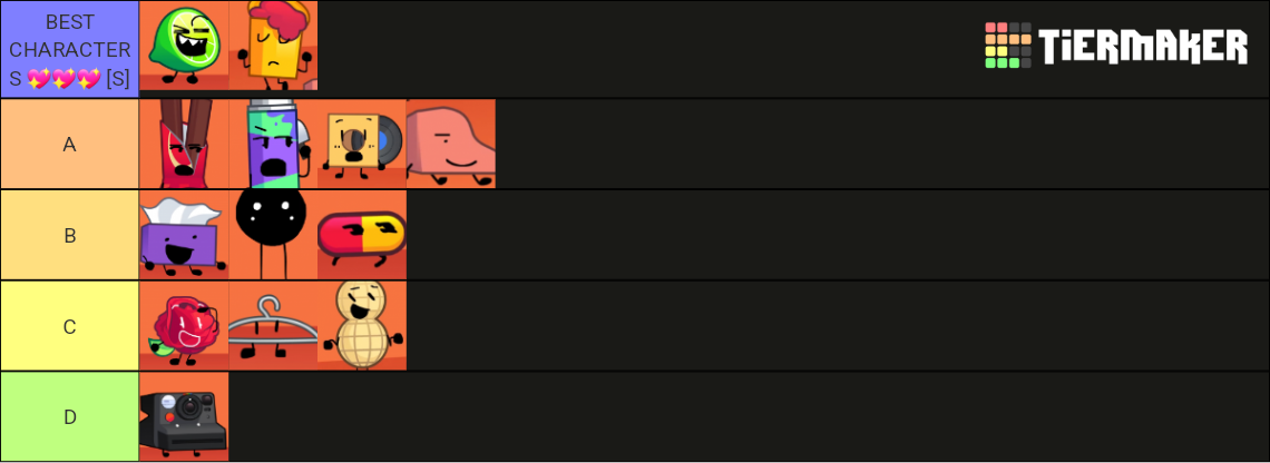 B.U.R.N.E.R. object show [sacri] Tier List (Community Rankings) - TierMaker