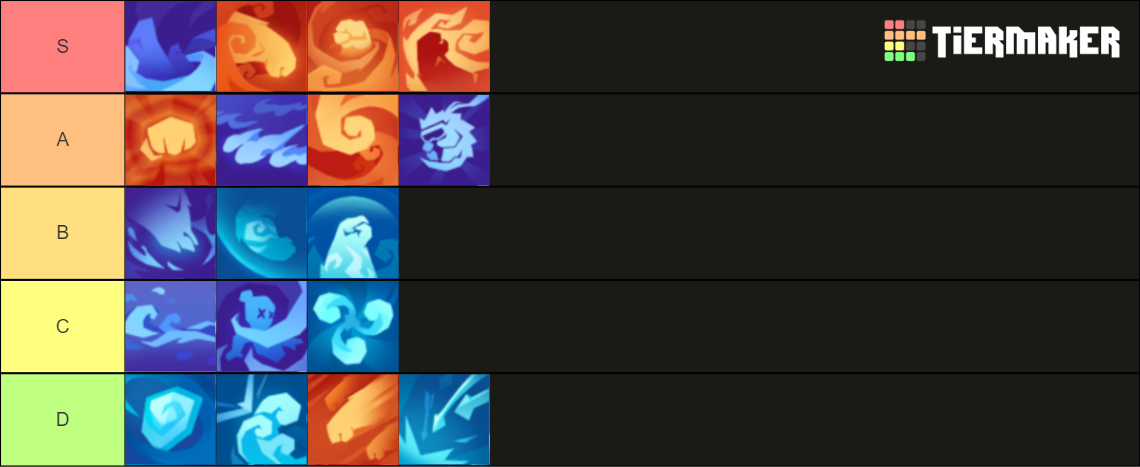 Gunfire Reborn Qian Sui / Turtle Ascensions Tier List (Community ...