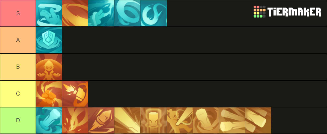 Gunfire Reborn: Xing Zhe Ascensions Tier List (Community Rankings ...