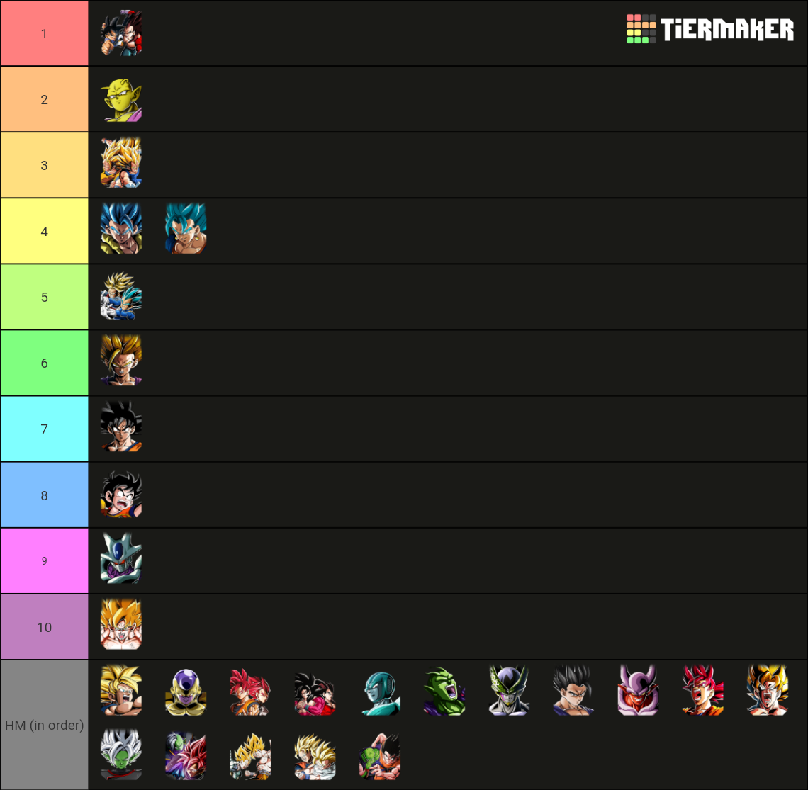 Dokkan Unit Tier List (Community Rankings) - TierMaker