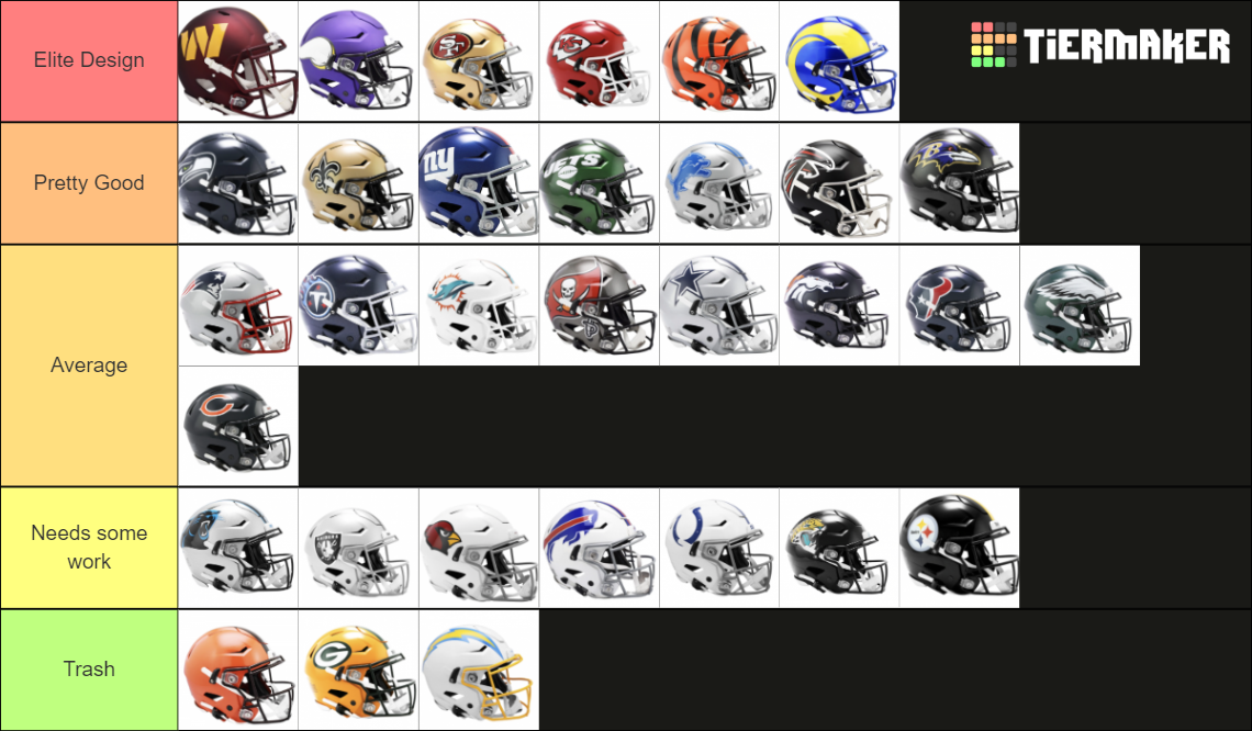 Nfl Helmets 2022 Tier List Community Rankings Tiermaker