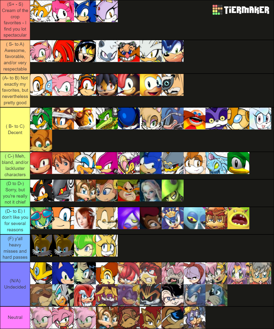 Sonic Characters Tier-List Tier List (Community Rankings) - TierMaker