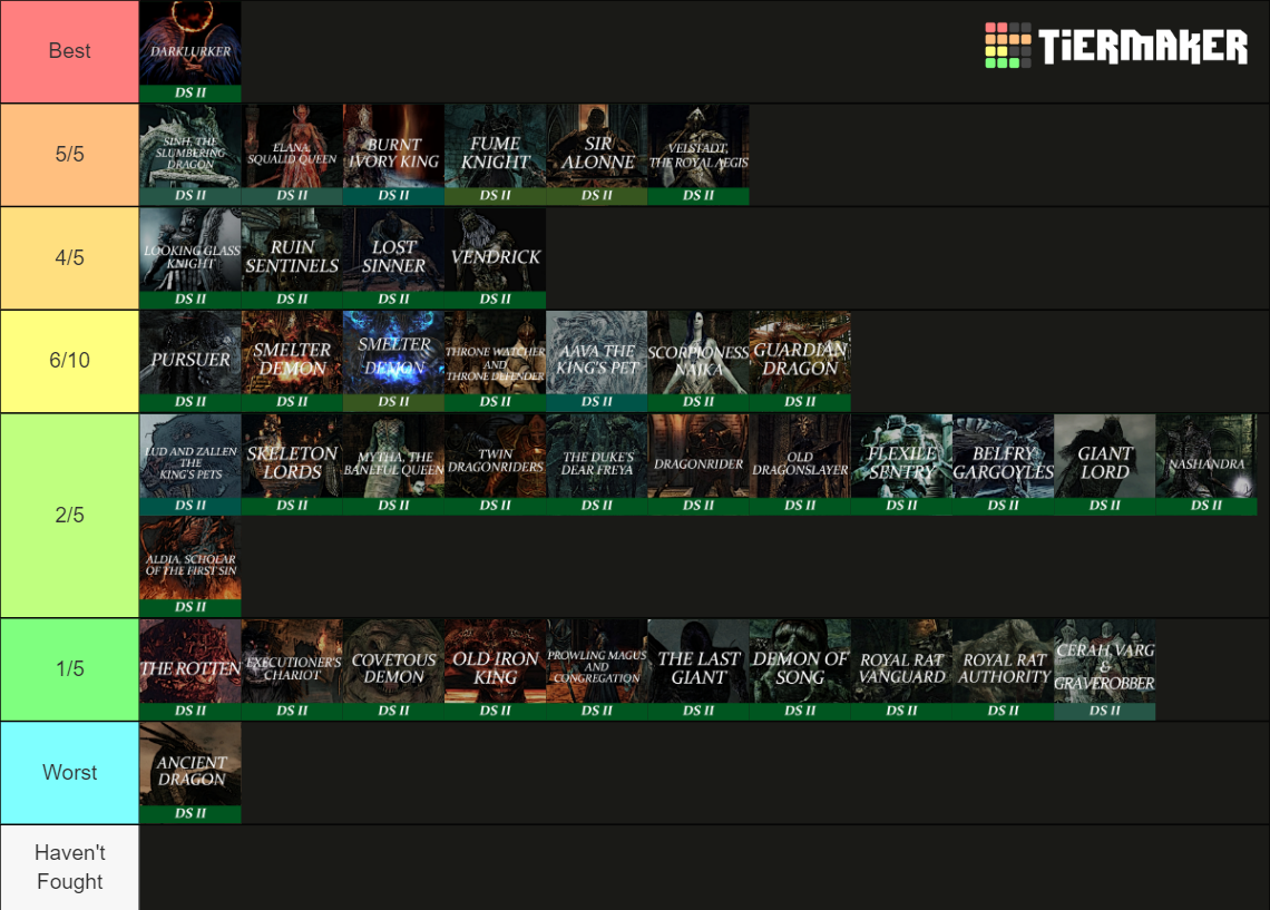 DS2 Boss Fights Tier List Rankings) TierMaker