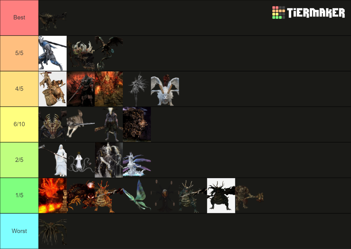 The Best Dark Souls Bosses Tier List Community Rankings TierMaker   The Best Dark Souls Bosses 1608782 1680650300 