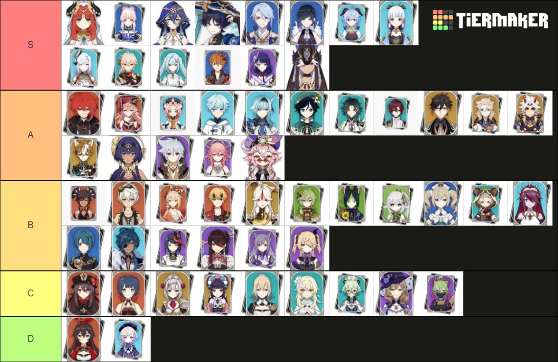 genshin-tier-list-community-rankings-tiermaker