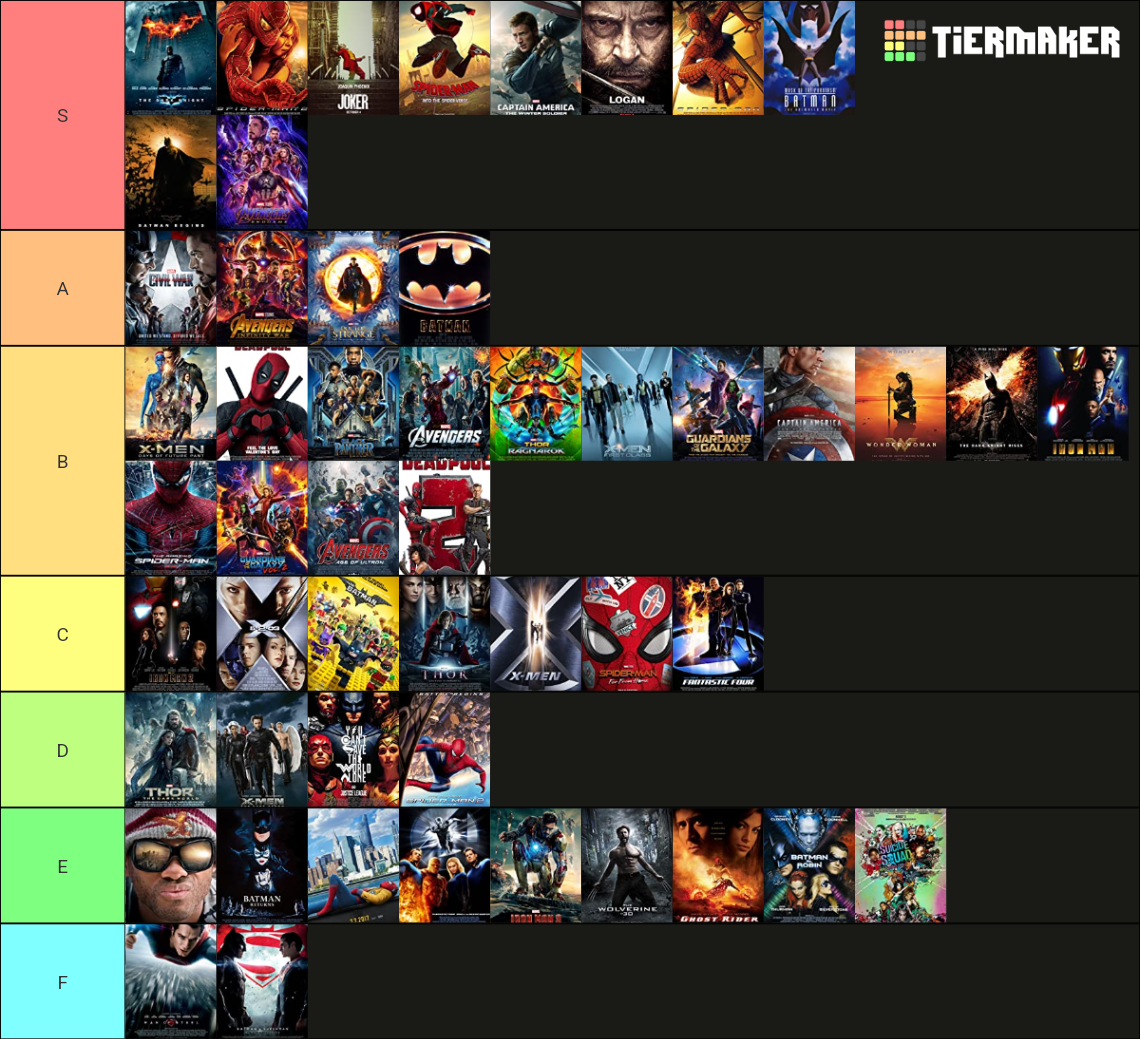 Superhero Movies Tier List Community Rankings TierMaker superhero-movies-tier-list-community-rankings-tiermaker