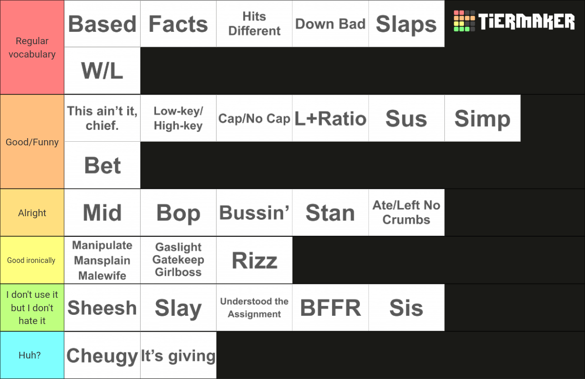 Gen Z Slang Terms Tier List Rankings) TierMaker